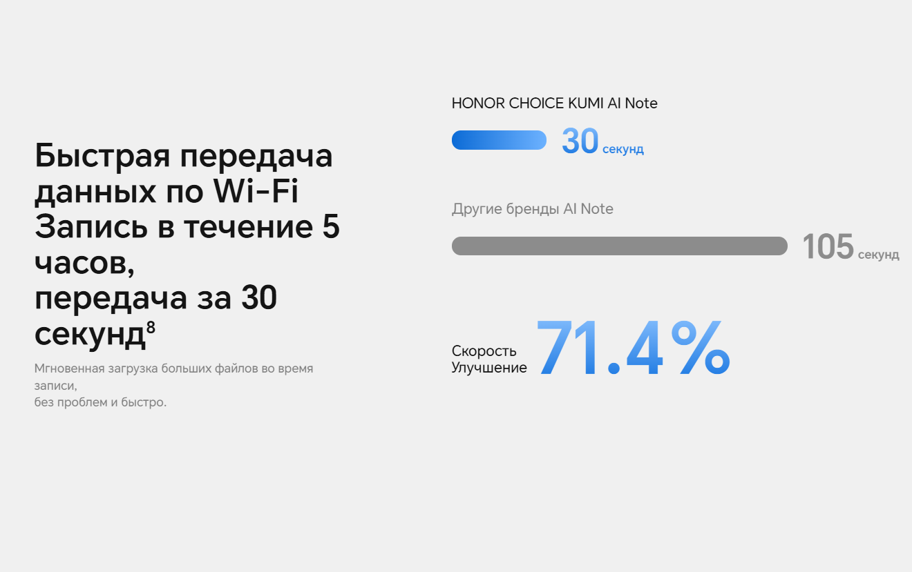 thumb картинка Диктофон HONOR CHOICE AI Note от магазина Fastoo